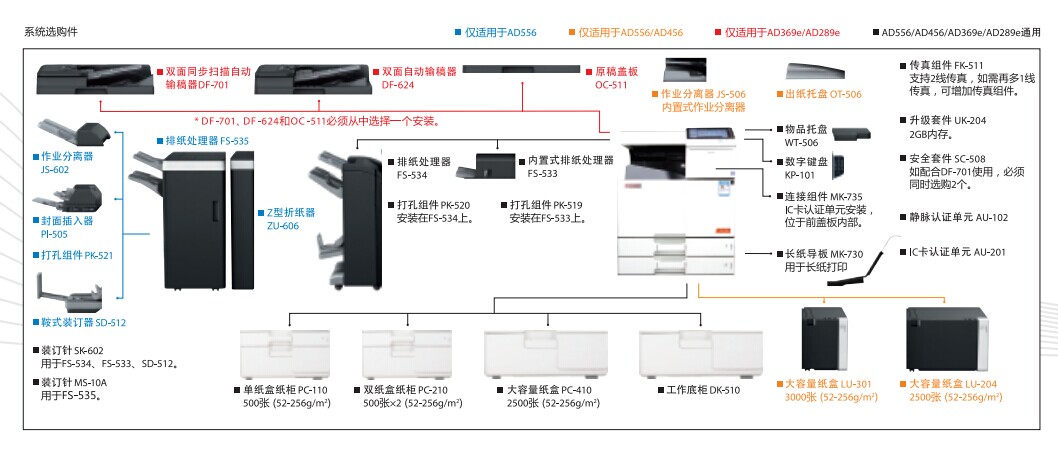 震旦AD556复印机