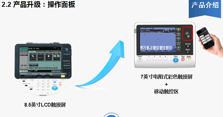 柯尼卡美能达bizhub227复印机操作面板介绍