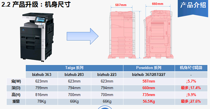 柯尼卡美能达bizhub367复印机机身介绍