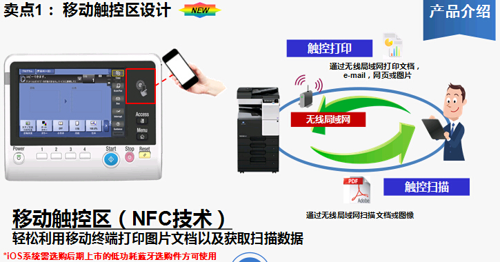柯尼卡美能达bizhub367复印机移动触控区设计