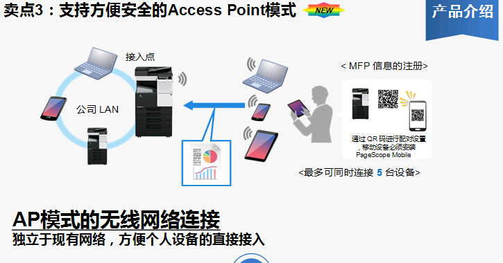 柯尼卡美能达bizhub367复印机支持Access Point模式