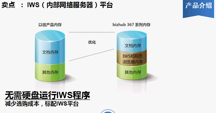 柯尼卡美能达bizhub227复印机服务平台