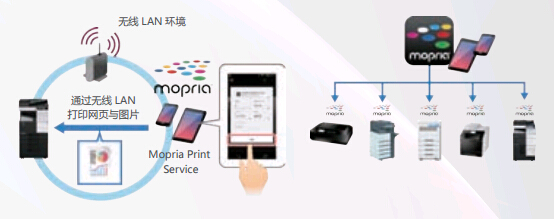 柯尼卡美能达bizhub367系列复印机支持无线行业标准“Mopria”