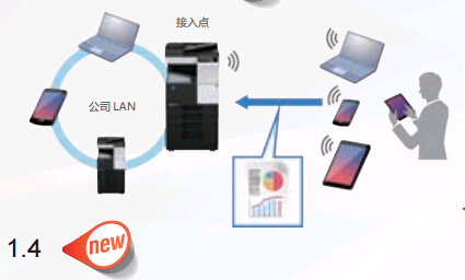 柯尼卡美能达bizhub367系列复印机无线LAN AP功能