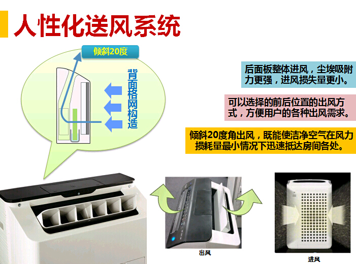 商务型空气净化器MX-PC50的送风系统