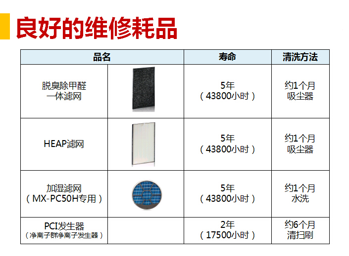 夏普XM-PC50H商务型空气净化器的维修耗品