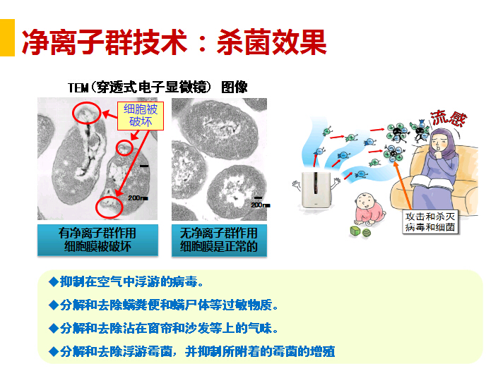 净离子群技术的杀菌效果