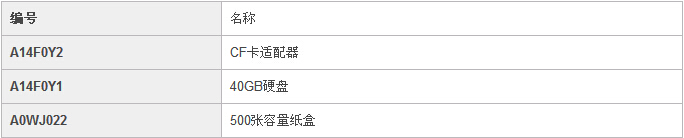 柯尼卡美能达C25小型彩色复印机选购件信息