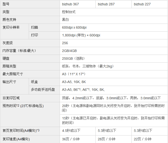 柯尼卡美能达bizhub367复印机参数