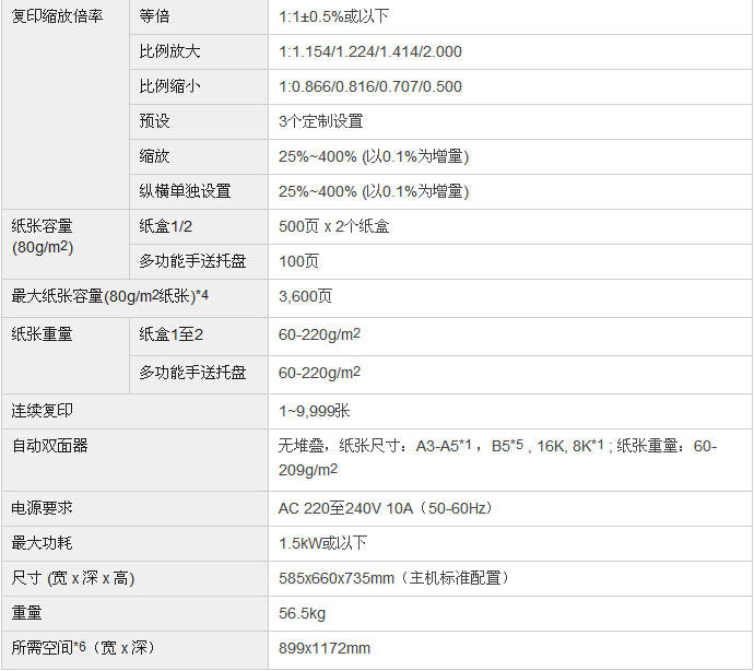 柯尼卡美能达bizhub367复印机参数