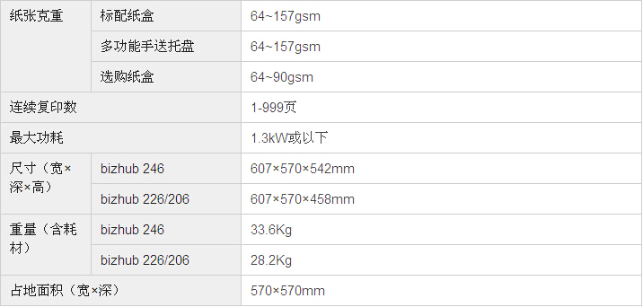 柯尼卡美能达bizhub246复印机基本规格