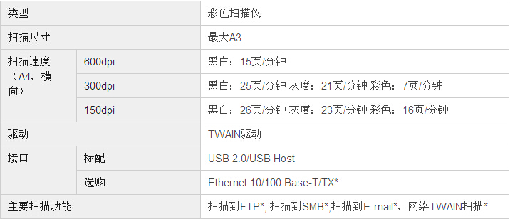 柯尼卡美能达bizhub246复印机扫描规格