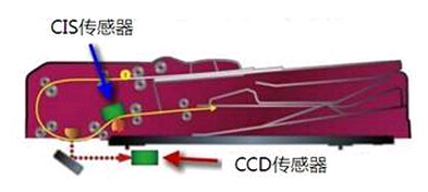 震旦ADC286双面同步扫描输稿器