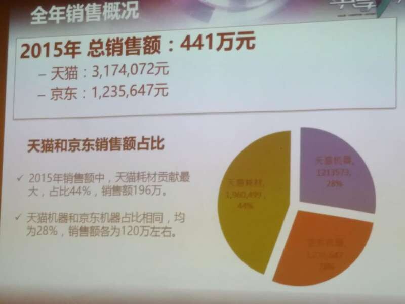 柯尼卡美能达首届电商会议圆满结束--科颐办公分享