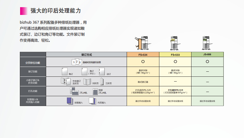 柯尼卡美能达287强大的印后处理-科颐办公