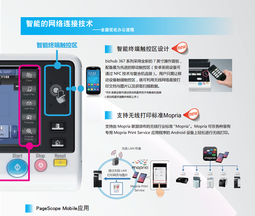 柯尼卡美能达287智能的网络连接技术-科颐办公