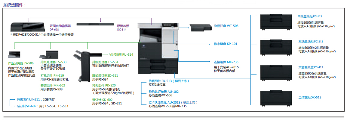 柯尼卡美能达287系统选购件-科颐办公