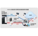 无线办公利器再升级：柯尼卡美能达推新版PS Mobile 5.0